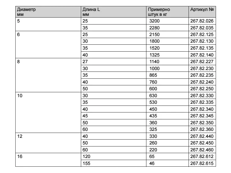Дюбель-шкант FSC 100 FC-COC-804925 буковий 16 х 120 мм 00690602 - 2