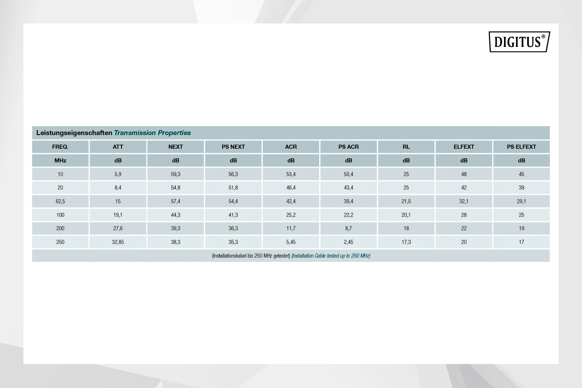 Кабель "вита пара" DIGITUS CAT 6 U-UTP, 100м, AWG 23/1, LSZH-1, фіолетовий - 5