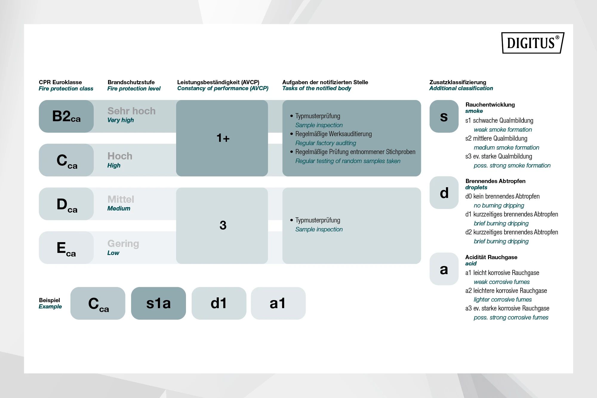 Кабель "вита пара" DIGITUS CAT 6 U-UTP, 100м, AWG 23/1, LSZH-1, фіолетовий - 7
