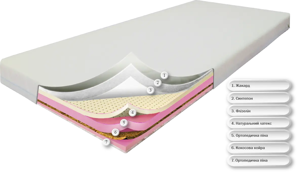 Сейв плюс (жакард) 80х190. З кокосом. Ортопедичний безпружинний матрац дитячий підлітковий від 3х ро