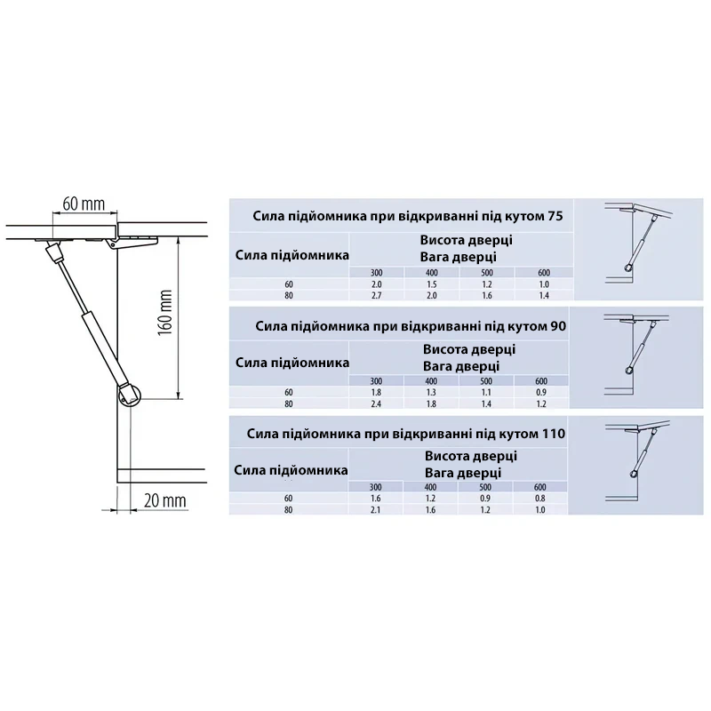 Підйомник газовий GTV MINI PD-G80160-02 L=160 80N Сірий - 2